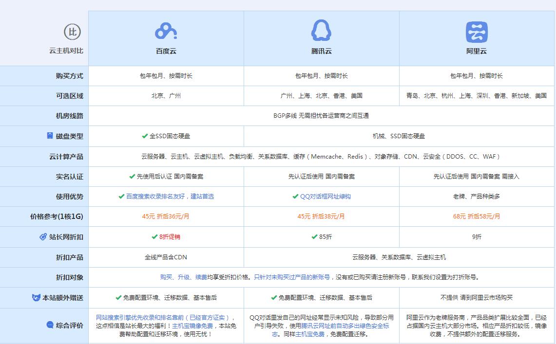 和乐镇云主机代理对比.jpg